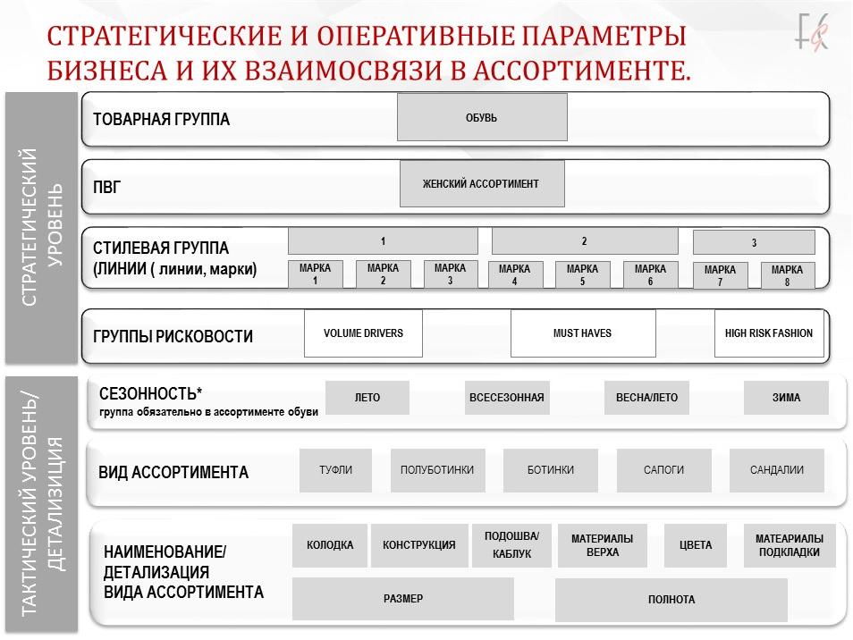 Ассортимент Магазина Одежды Пример