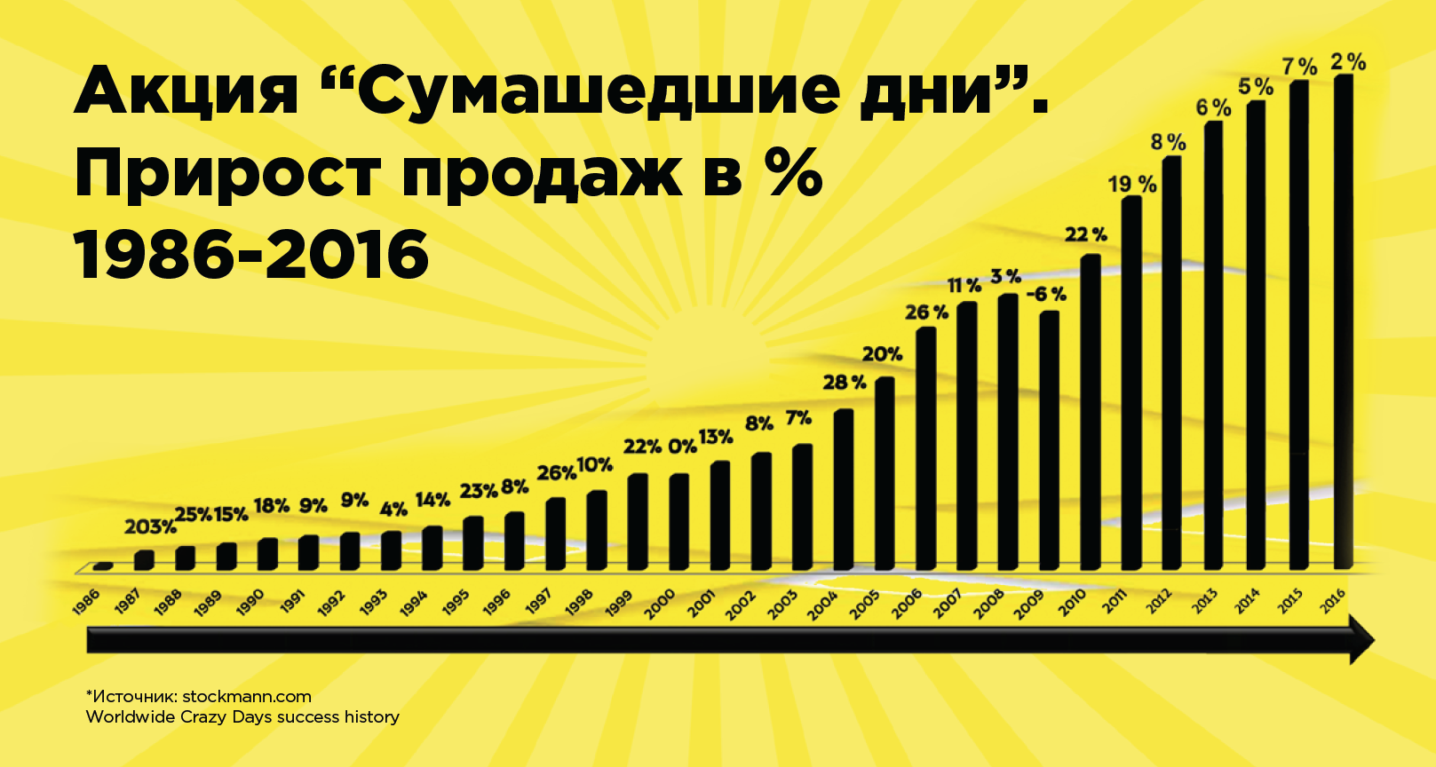 Стокманн Интернет Магазин Сумасшедшие Дни 2022