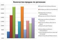 Покупки на торговых онлайн-площадках набирают популярность в регионах