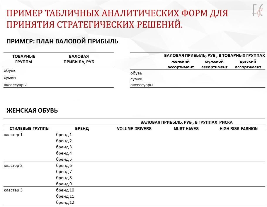 Товарные Группы Магазина Одежды