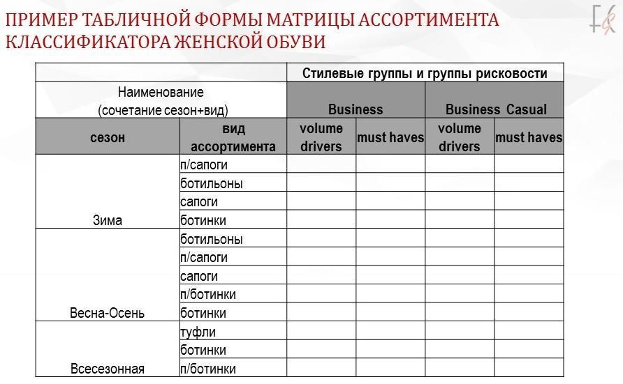 Характеристика Магазина Одежды Пример