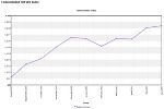 «Модный» индекс за год вырос на 32%