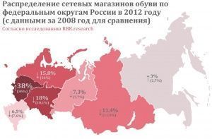 Обувная розница: не количеством, так качеством