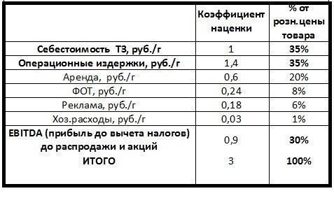 Магазин Абсолют Скидки В Какие Числа Месяца Магазин Абсолют Скидки В Какие Числа Месяца