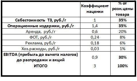 В Какие Месяцы Скидки В Магазинах