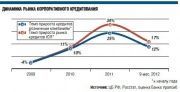 Banks are interested in retail