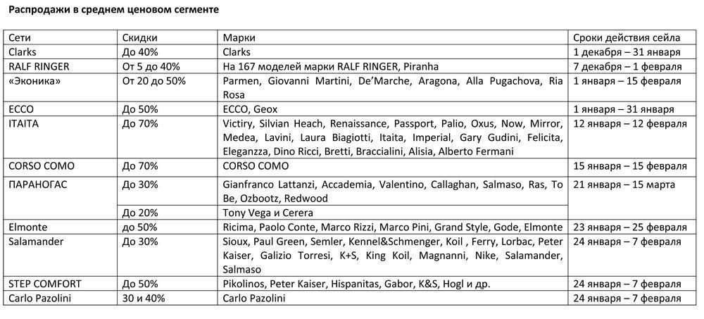 SR74-Gestione-Vendite_tab1.jpg