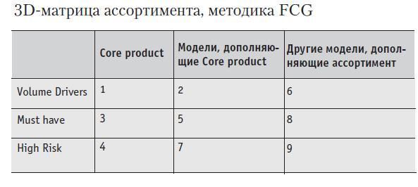 Ассортимент Магазина Одежды Пример