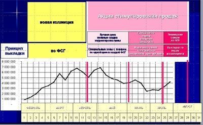 Plan de ventas semanal