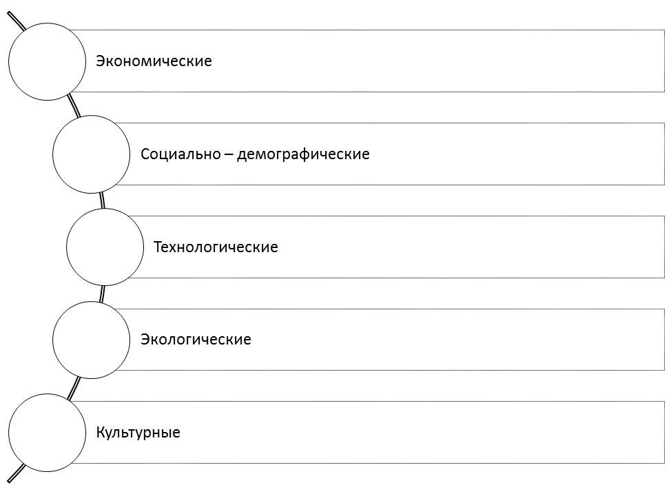 Реферат: Товароведение женской обуви магазина ИП Байкова