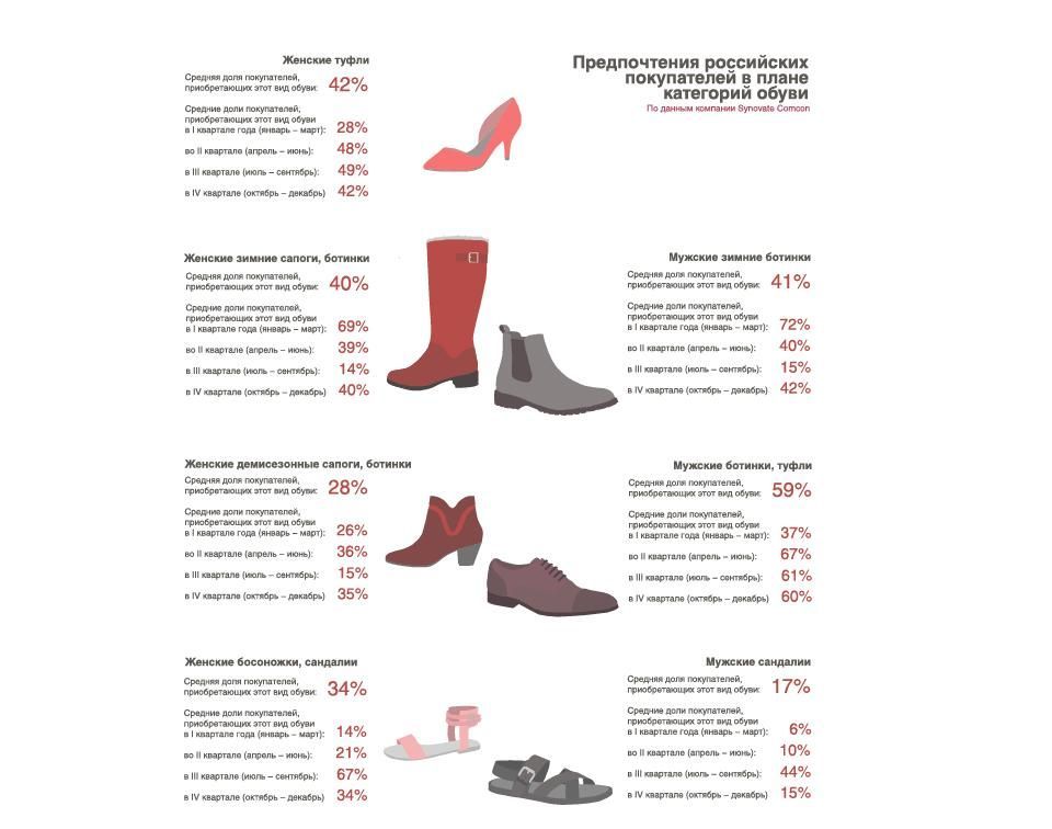 Что значит мужская обувь. Описание обуви. Правильная обувь. Сезонная обувь. Описание женских туфель для продажи.