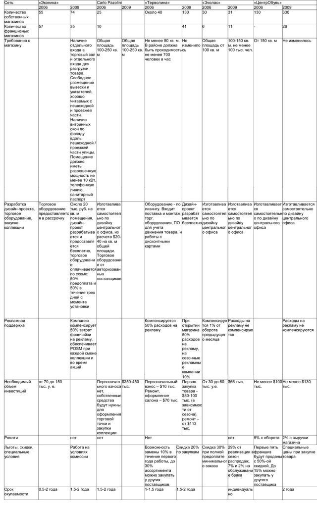 SR70-franchising-franchising_tab.jpg