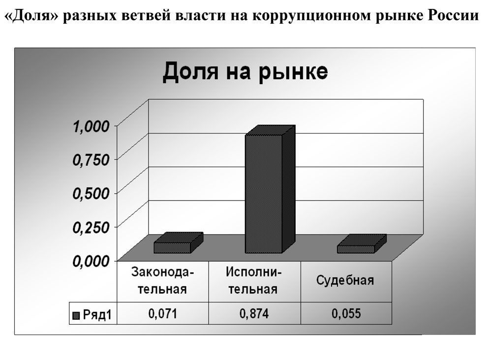 SR77_Perekrestok_corruption_tabl_3.jpg