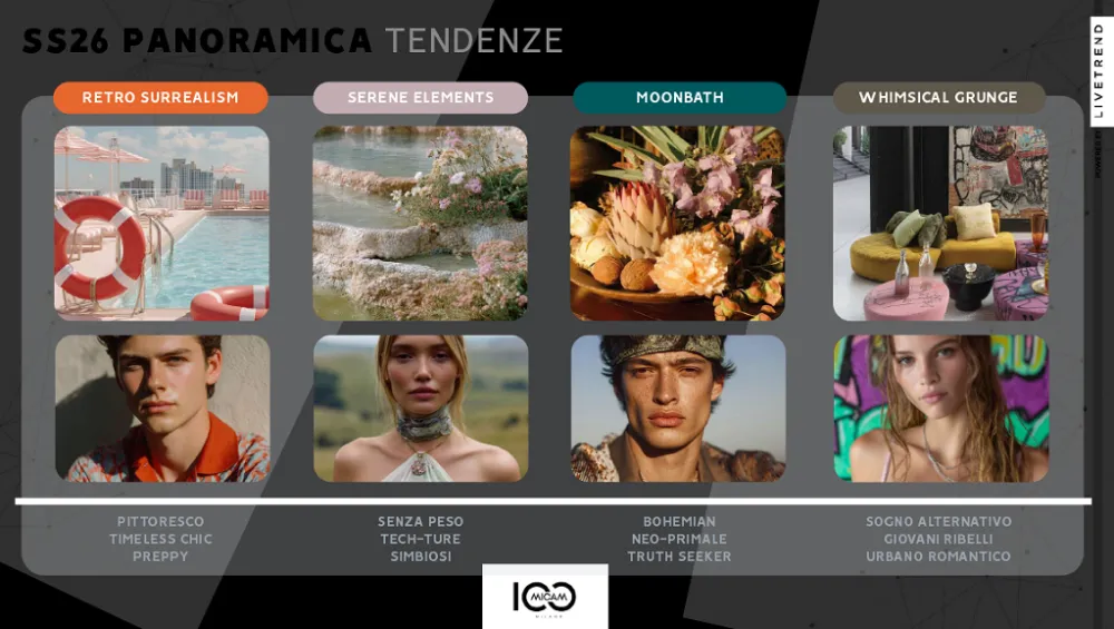 Micam und Livetrend präsentierten eine Auswahl an Schuhtrends für die Saison Frühjahr-Sommer 2026